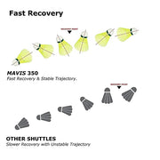 Yonex Mavis 350 Green Cap Nylon Shuttlecock (Yellow)